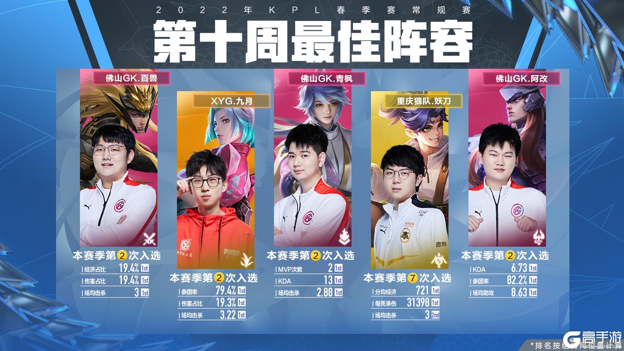 与近期状态