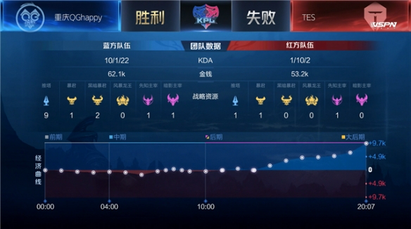 对比之下