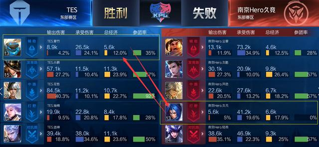 拉高仓位
